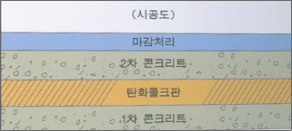 방진탄화콜크판 2