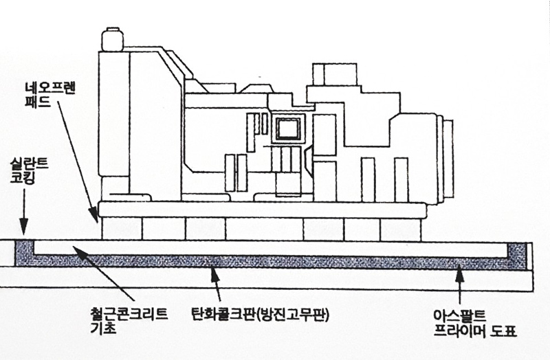 방진탄화콜크판 적용