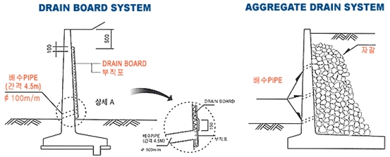 드레인보드 시공 사례