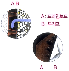 드레인보드 시공 사례