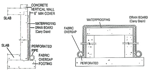 건축외벽 드레인보드 시공