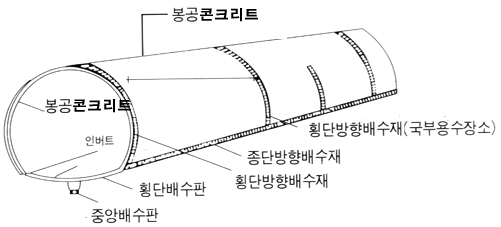 터널 드레인보드 시공