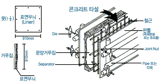 문양거푸집 시공도