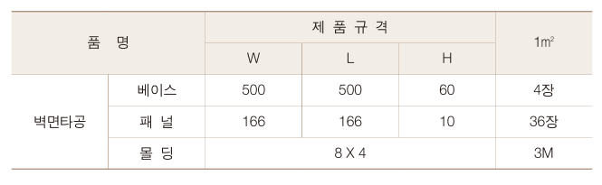 타공형 벽체 배수판 제품 규격
